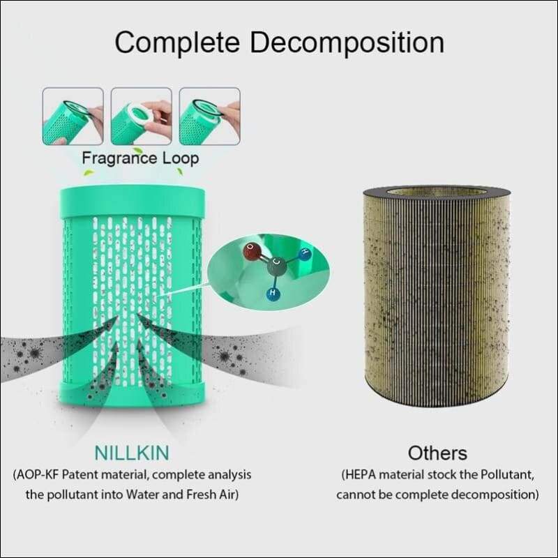 Premium Formaldehyde Car Air Purifier